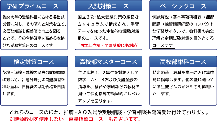 高校部各コース