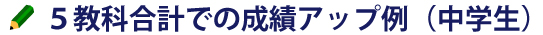 当塾の昨年度までの成績アップ例