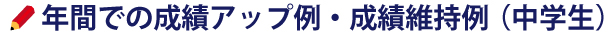 年間での成績アップ例・成績維持例