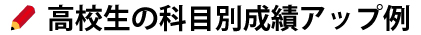 高校生の科目別成績アップ例